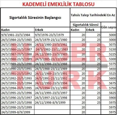 özel sağlık sigortası seçim kriterleri özel sağlık sigortası seçim kriterleri