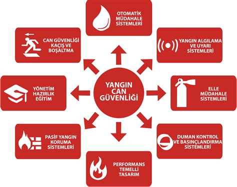 zorunlu deprem sigortası hizmetleri zorunlu deprem sigortası hizmetleri