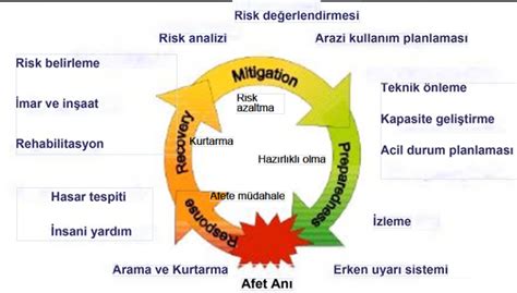 zorunlu deprem sigortası ve çevresel etkiler zorunlu deprem sigortası ve çevresel etkiler
